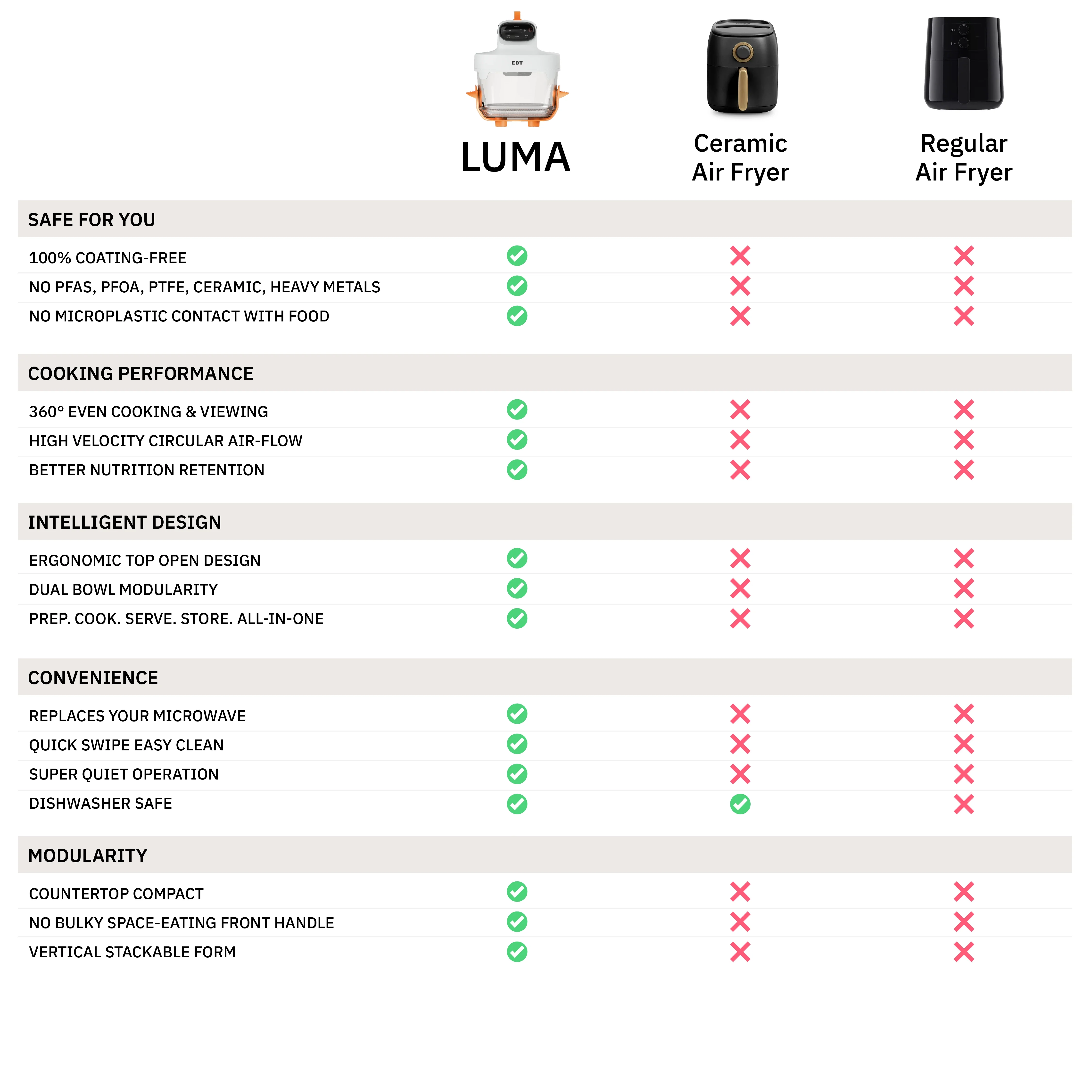 2.5L PureGlass™ Bowl & 4.5L PureGlass™ Bowl Combo - Image 12