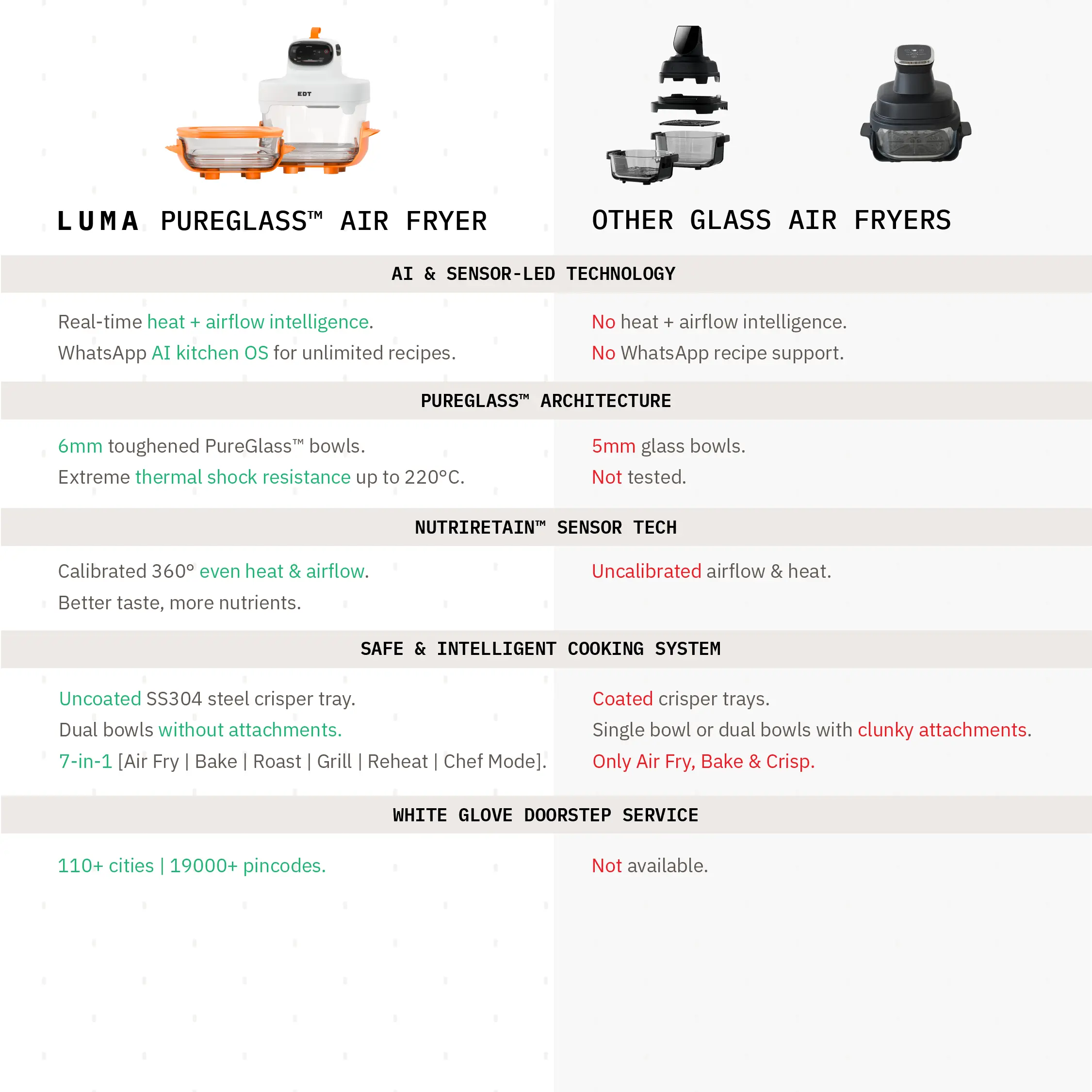 LUMA Origin Orange - Image 7